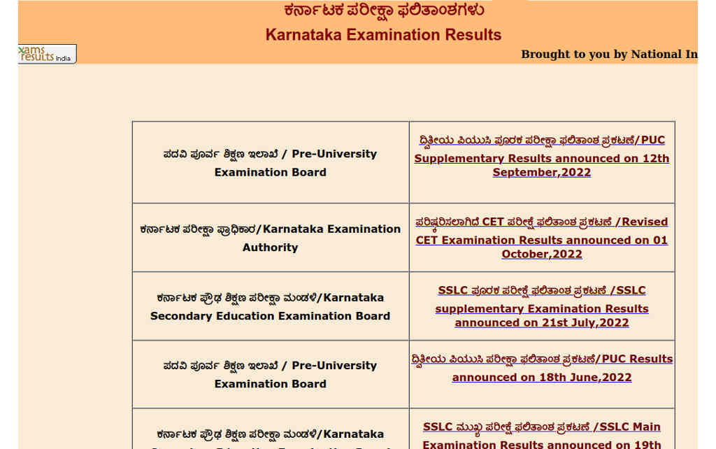 Karnataka SSLC Exam 2023