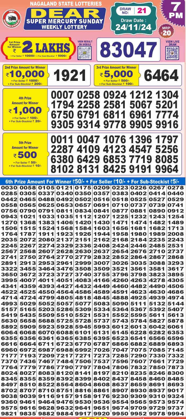 Nagaland Dear Super Sunday Lottery Result 24.11.2024