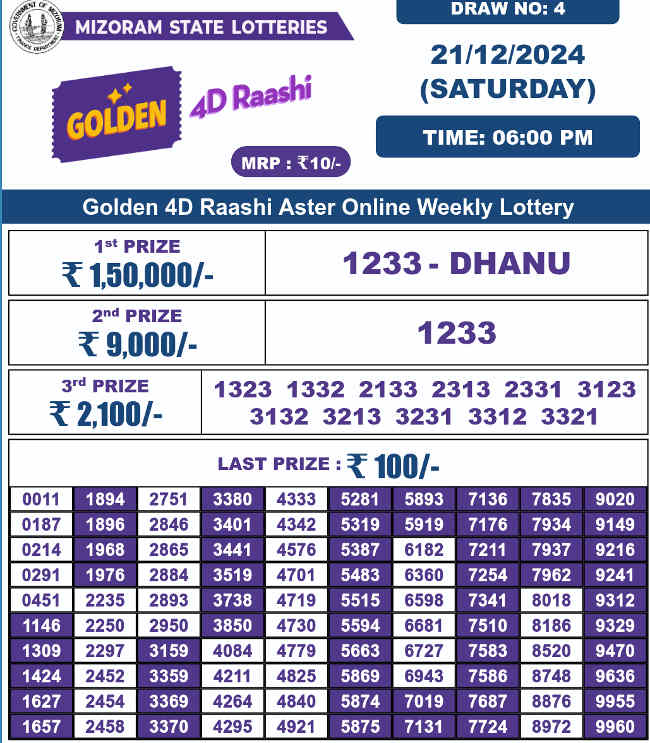 Golden 4d lottery 6pm result 21.12.2024