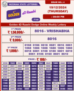 Golden 4D Thursday Lottery 8pm Result