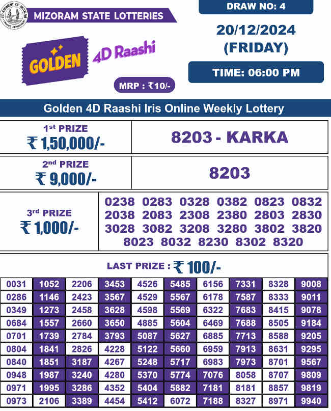 Golden 4d Result 6PM 20.12.2024