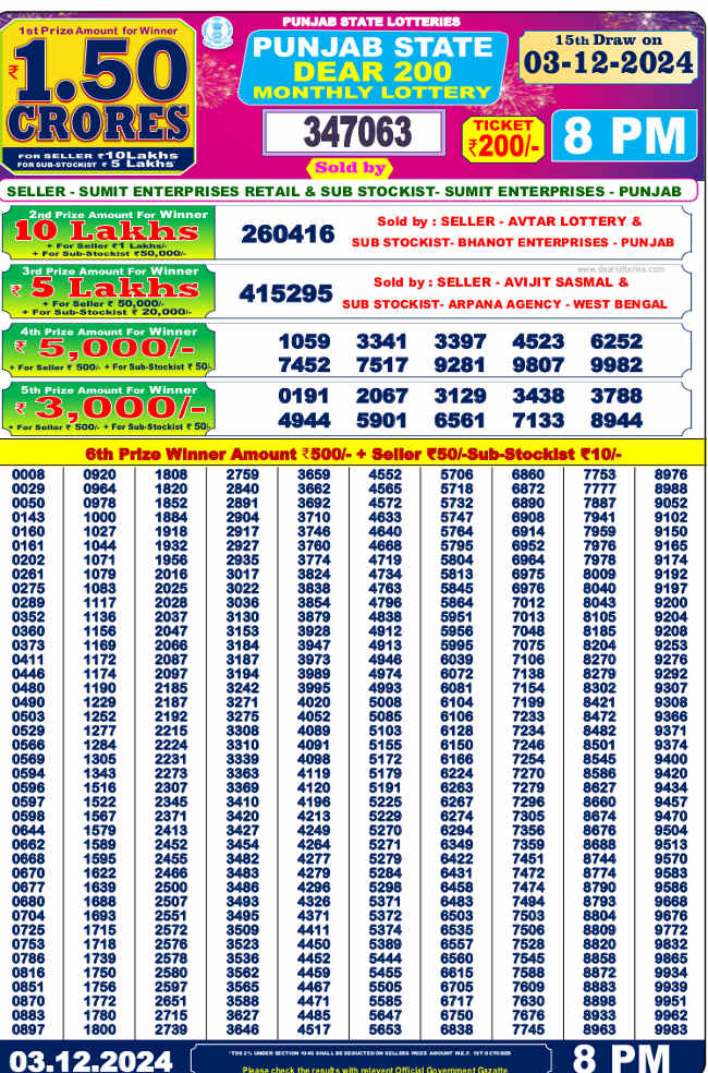 Punjab Dear 200 Result 3.12.2024