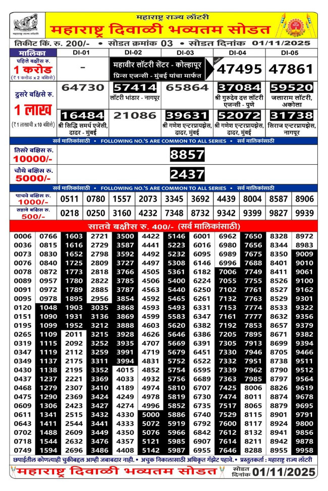 Maharashtra Diwali Bumper 4 PM Result 1.11.2025